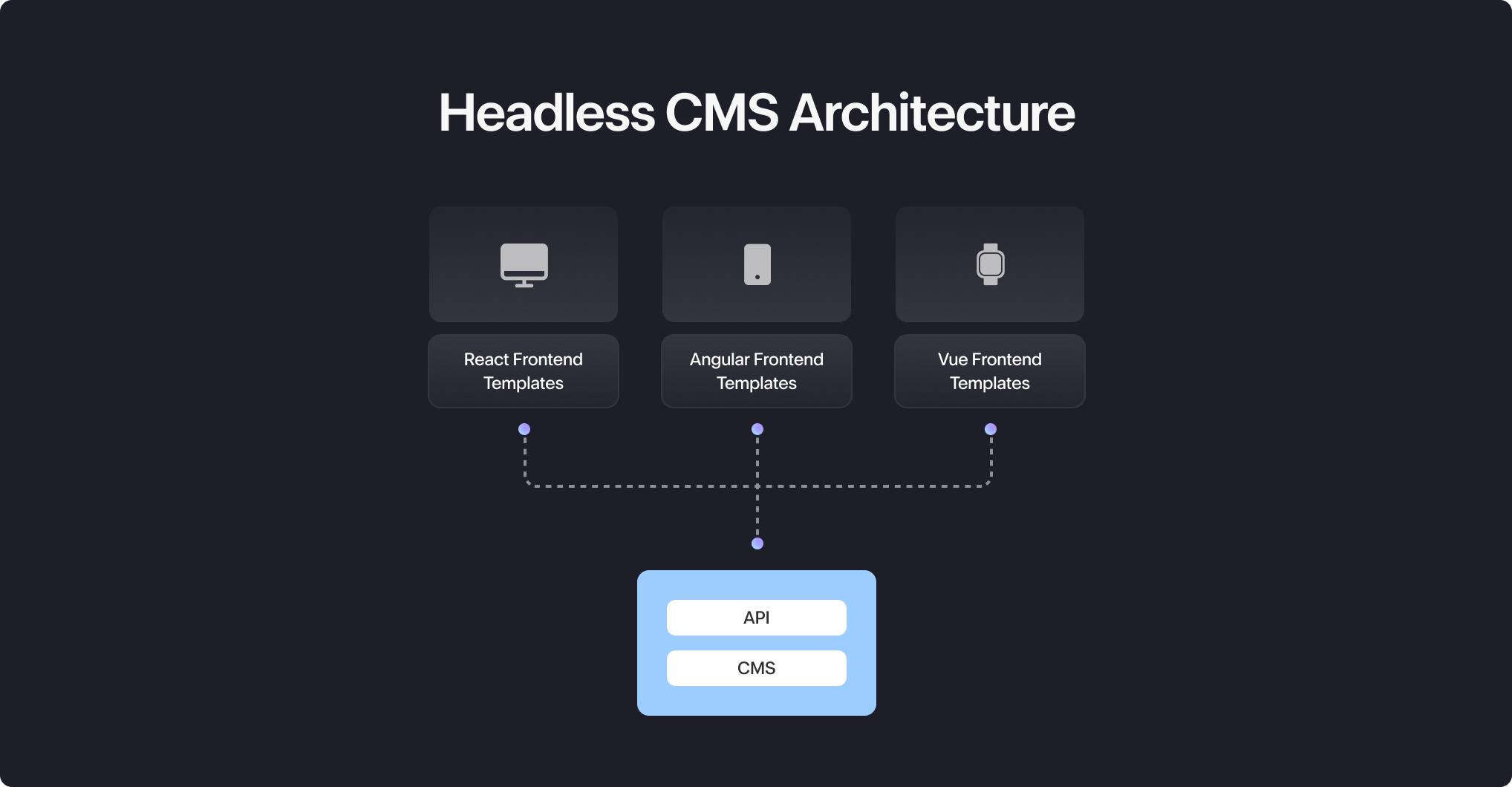 Designing Flexible Front Ends for Headless CMS Projects