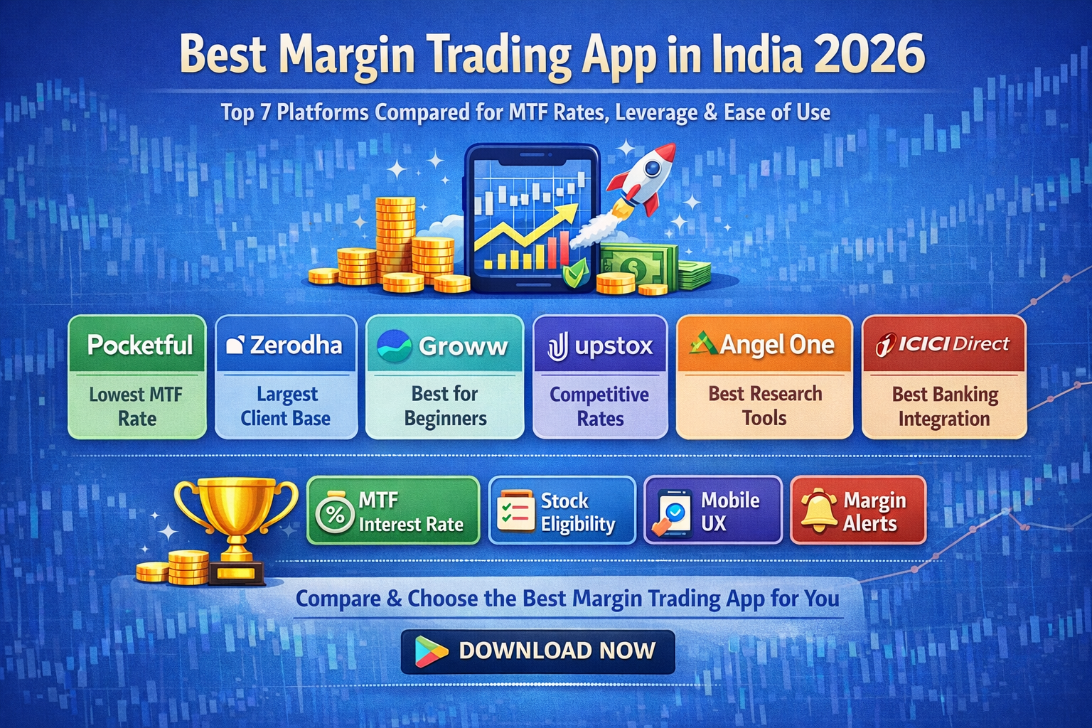 Best Margin Trading App in India