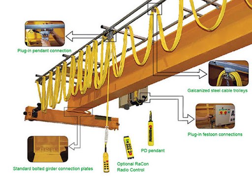 Crane Parts and Attachments