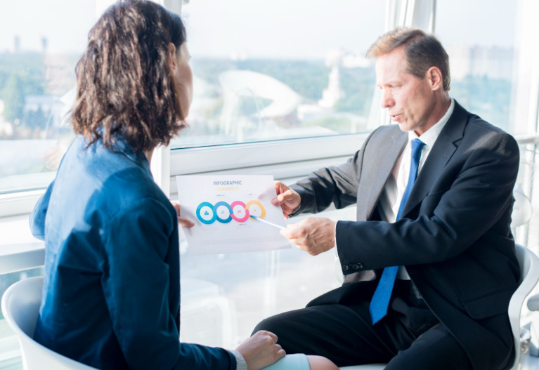 Self-Employed Buyers