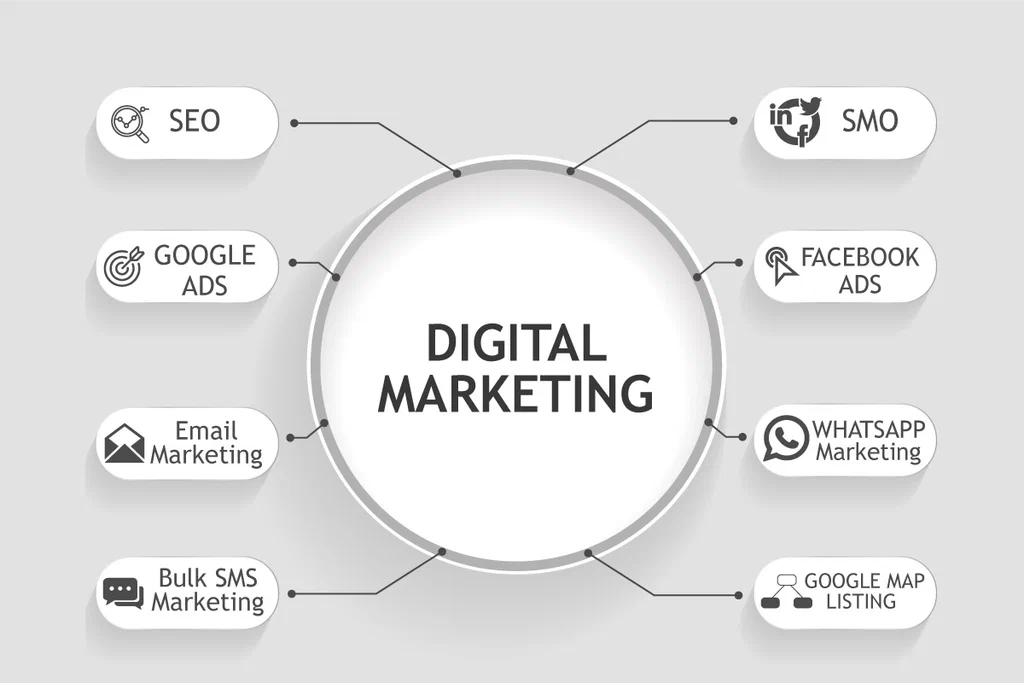 Digital Marketing Agency in Dubai